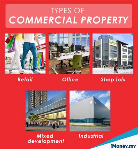 Commercial Property Examples 的图像结果