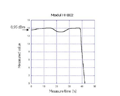 Image result for Hei Module Test Procedure