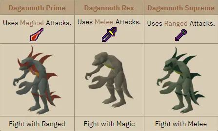 Image result for Kingdaggenoth Guide OSRS