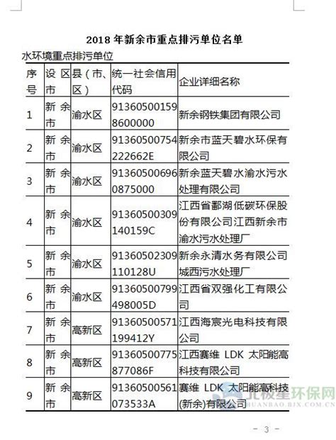 53家 江西省新余市2018年重点排污单位名单_全球环保节能网