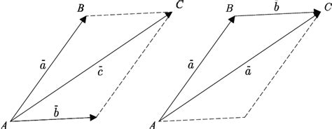 Adding Two Force Vectors 的图像结果