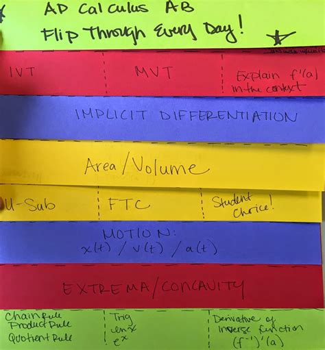 EPSILON-DELTA: Calculus Flip Book!