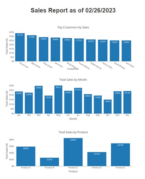 PDF Report Generator Python 的图像结果