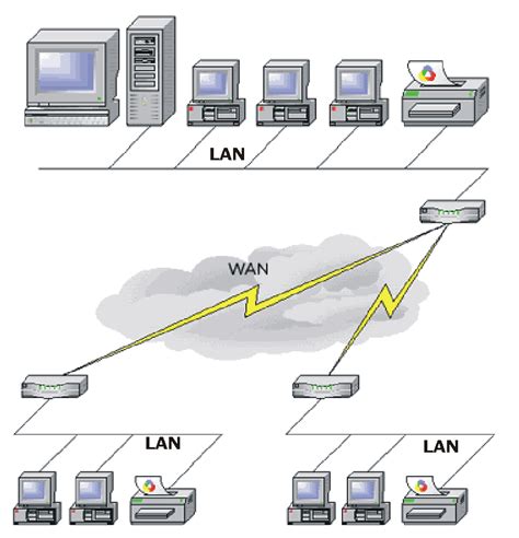 What do you mean by network Describe LAN, WAN, MAN, CAN