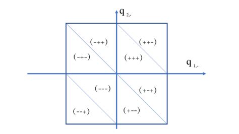 Image result for Integral Domain Function