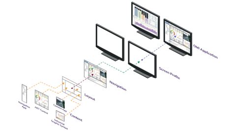Image result for Data Logging in SQL and Aveva Edge