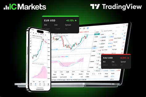 Image result for IC Markets Trading Tutorial
