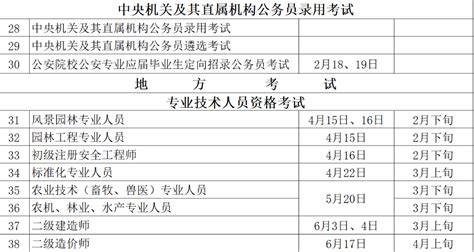 重庆市2023年度人事考试安排出炉 看这张表就够了_重庆市人民政府网