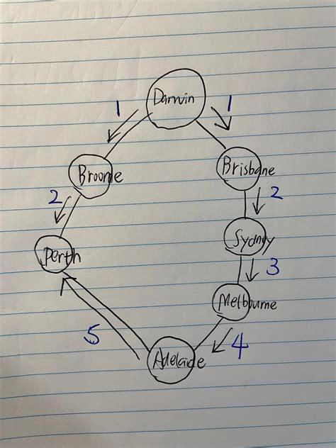 Google Python Weighted Graphs in Data Structures and Algorithms Tutorial 的图像结果