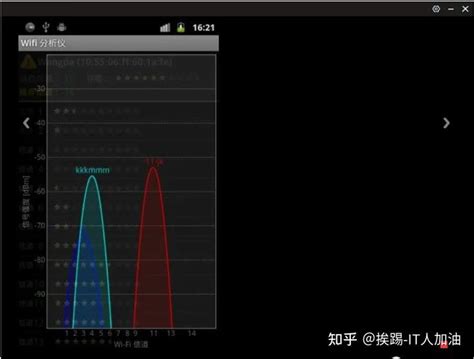 wifi测试测试规范_word文档免费下载_文档大全