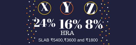 7th CPC Allowances : House Rent Allowance