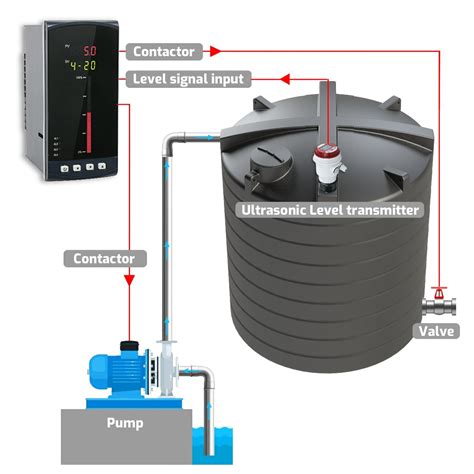 Ultrasonic Level Sensor Principle 的图像结果