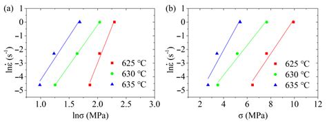 Deformation Characteristics and Constitutive Equations for the Semi ...