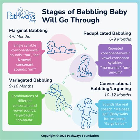 Pathways.org | Baby’s Babbles: What Is Babbling and When Will It Start?