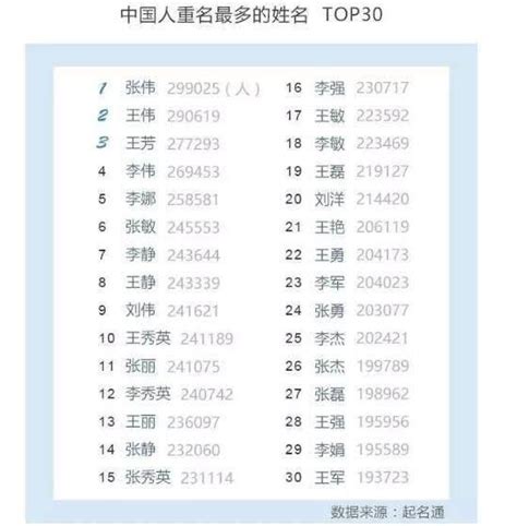 中國去年新生兒最夯名字 「一諾」已是第二年蟬聯第一 ＊ 阿波羅新聞網