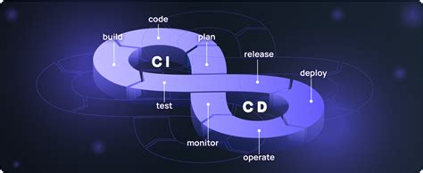 Pipe Development 的图像结果