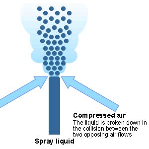 Image result for Tutorial Micro-Fog Team