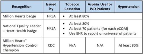 New Scope of Project Accuracy Tool, Updated Resource for Organizational ...