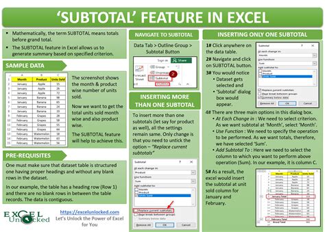 Image result for Subtotal Feature Excel