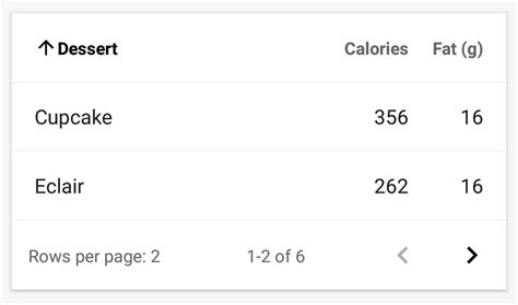 React Native Table 的图像结果