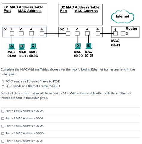Image result for Mac Address Table Example