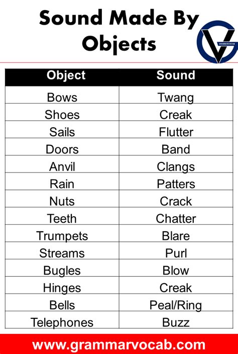 Image result for Objects Thatcreate Sounds