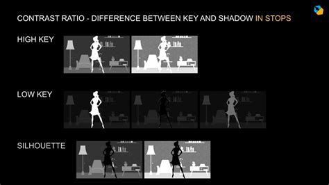 Image result for Java Swing Layout Designer