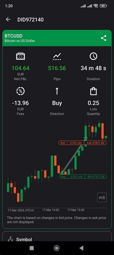 Image result for Forex Strategy Testing
