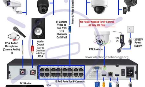 Installing Reolink Security Camera 的图像结果