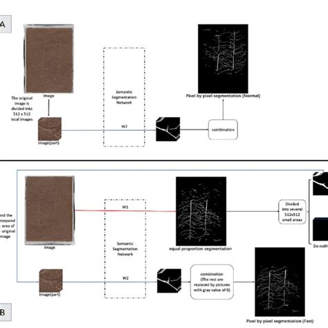 Image result for Division Column Method UK