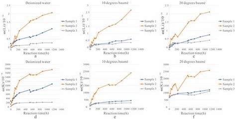 Experimental Study of Lithium Extraction in the Solid-Liquid Conversion ...