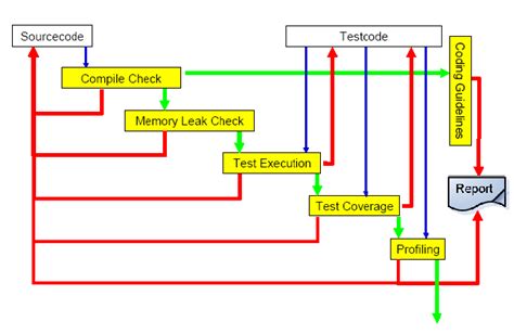 Image result for Multi Test Algorithm