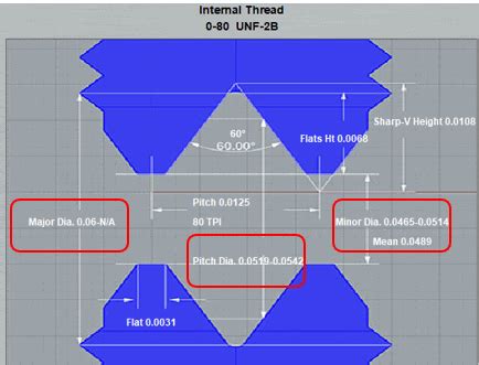 Image result for Measure Thread Pitch