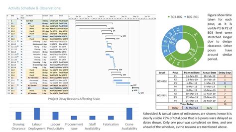 Highrise Core Wall Construction | Piramal Aranya, Mumbai | CEPT - Portfolio