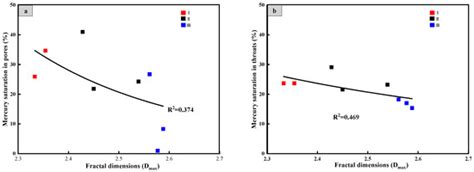 Fractal and Fractional | An Open Access Journal from MDPI