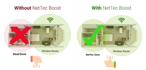 Image result for Setup a NET-TEC Boost