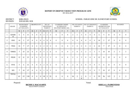 Image result for Drop Out Reduction Program Composition