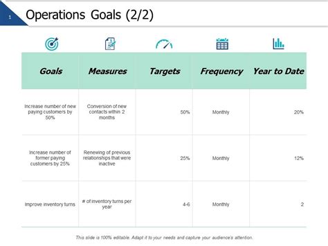 Examples of Development Goals for Operations Support 的图像结果