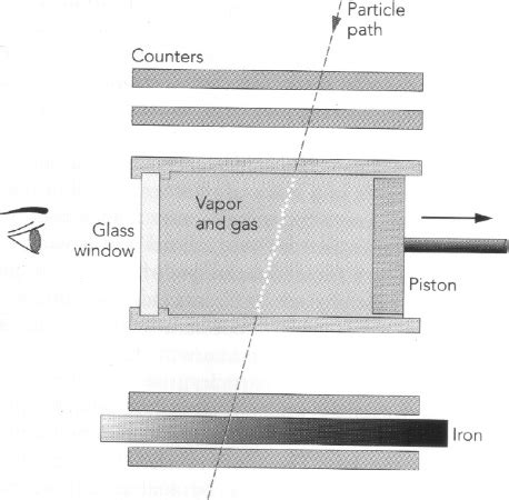 Image result for Path Draw Particles
