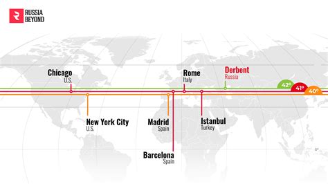 Latitude Of Rome