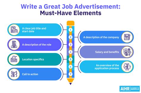 Image result for Job Advert Example