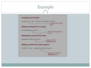 Image result for Java HttpMethod