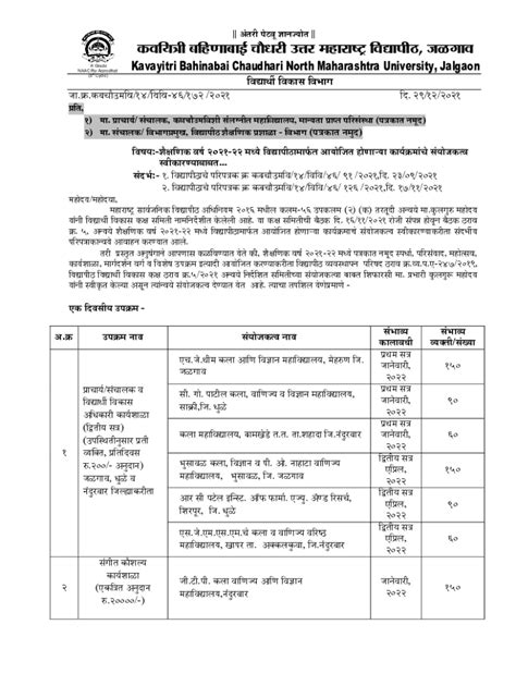 Fillable Online apps nmu ac About University - North Maharashtra ...