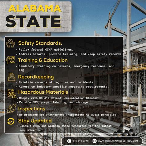 Osha Online Training In Alabama