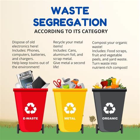 Image result for Waste Segregation Tips