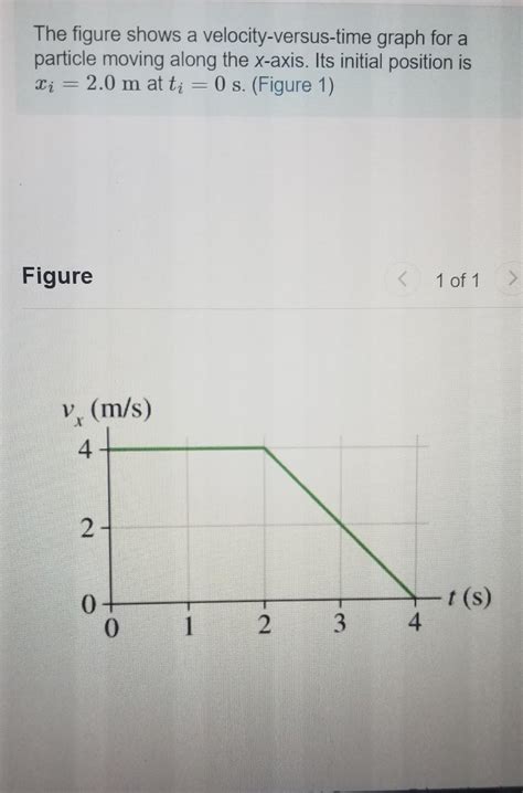 Solved The figure shows a velocity-versus-time graph for a | Chegg.com