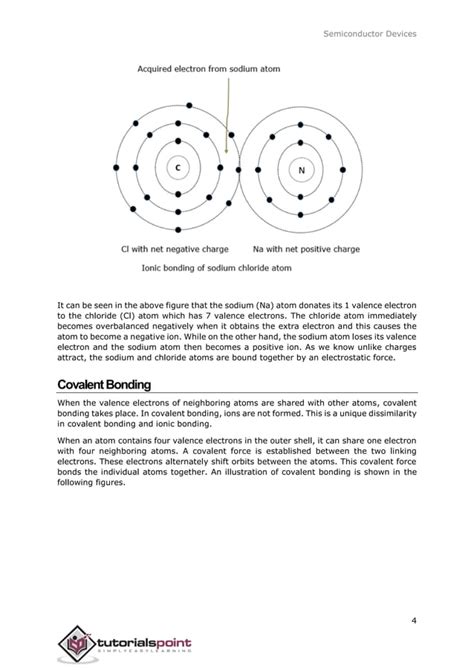 Image result for Semiconductor Tutorial