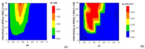 Peroxynitrous Acid Generated In Situ from Acidified H2O2 and NaNO2. A ...