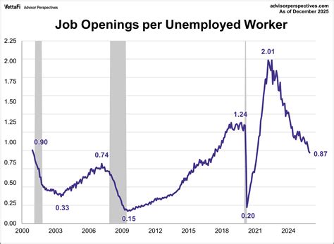 Job Openings Drop To Lowest Level Since 2020 | Seeking Alpha