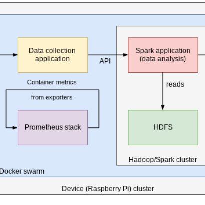 Image result for Stream Processing System